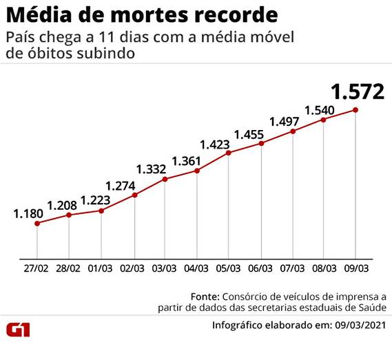 Fonte: G1/Reprodução