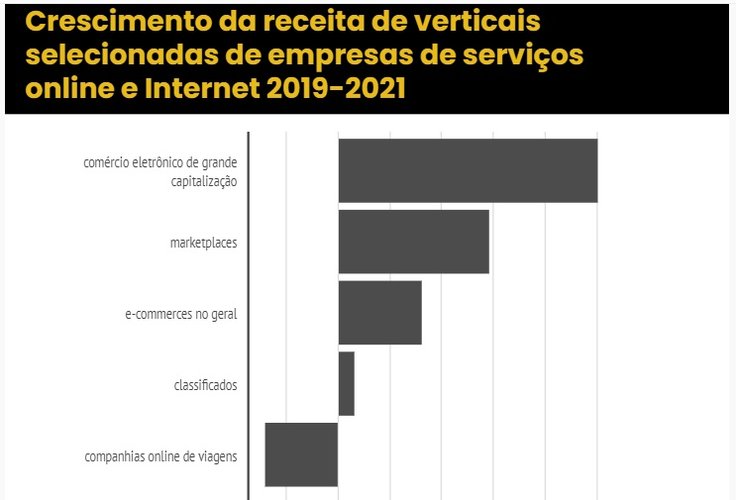 (Fonte: Cuponation/Reprodução)