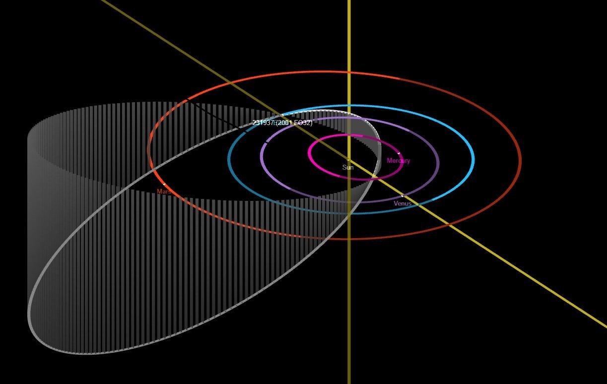 Diagrama da órbita do 2001 FO32