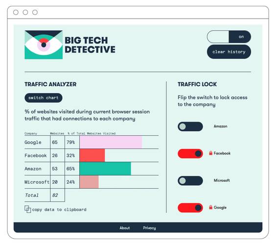 Big Tech Detective