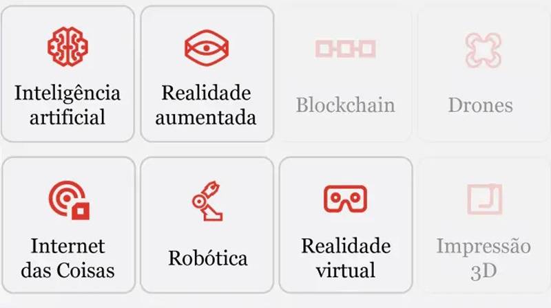 Entenda como vai ser a convergência entre essas oito tecnologias essenciais.