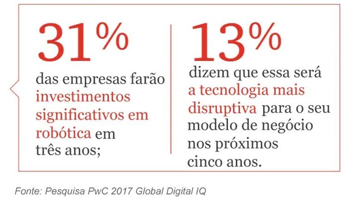 Tendências da robótica para os próximos anos.