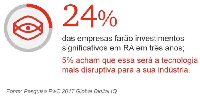 Muitos acreditam que a RA é uma das tecnologias mais disruptivas da indústria.