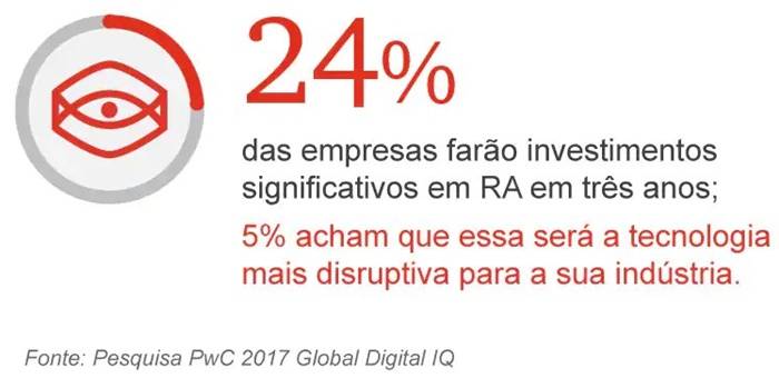 Muitos acreditam que a RA é uma das tecnologias mais disruptivas da indústria.