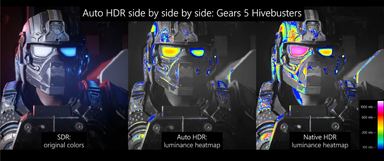 Mapa de calor que compara alcance dinâmico padrão, Auto-HDR e HDR nativo