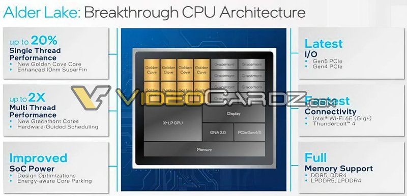 CPU Intel