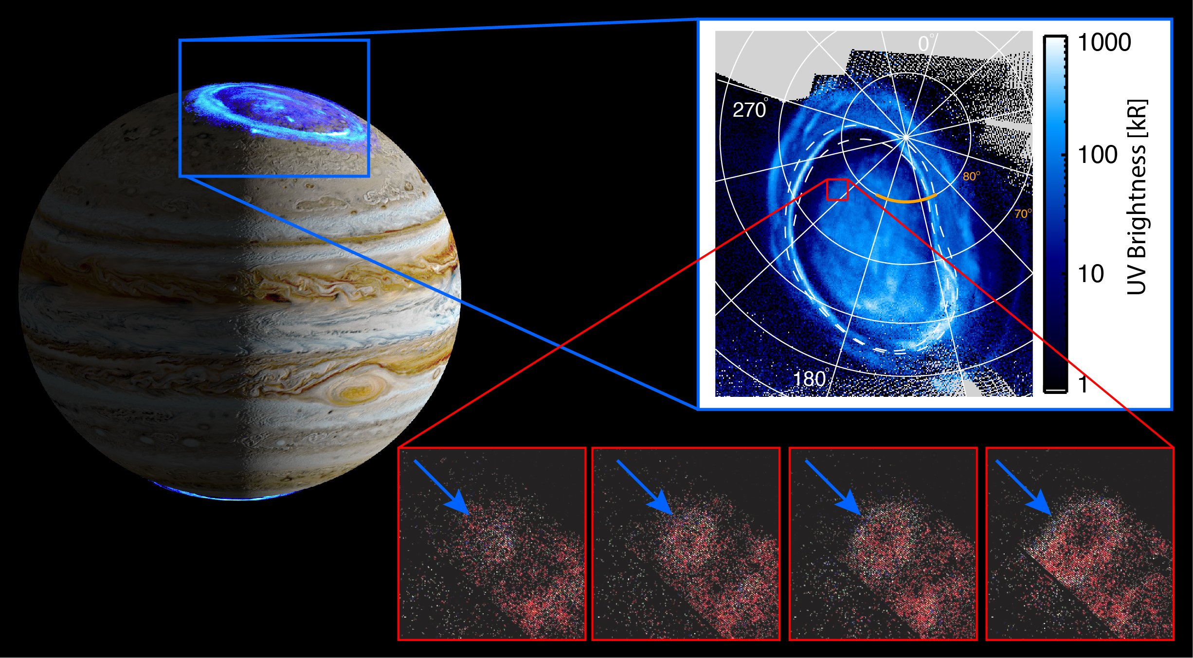 Representação gráfica da localização da aurora de Júpiter, com sua expansão de emissões ultravioletas ao longo do tempo