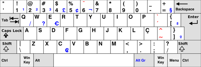 Exemplo das teclas que possuem uma terceira função ao usar o Alt Gr.