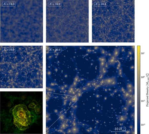 Aglomerados de partículas quânticas durante a fase de inflação do Universo