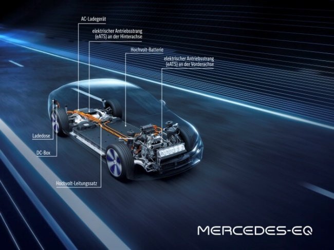Detalhes do novo elétrico da Mercedes.