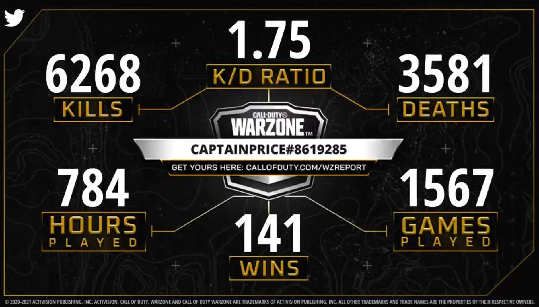 Com a ferramenta Warzone Report é possível visualizar suas estatísticas no game Call of Duty Warzone