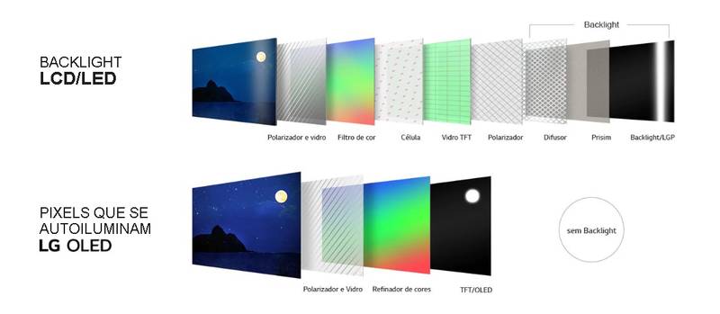 TV OLED