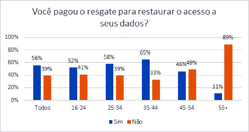 Fonte: Kaspersky/Divulgação