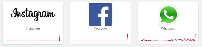 Instagram e Facebook down