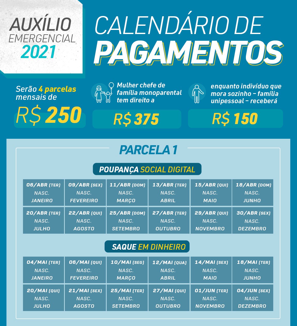 Dados sobre o auxílio emergencial de 2021 e datas de pagamento da primeira parcela. (Fonte: Agência Brasil / Reprodução)