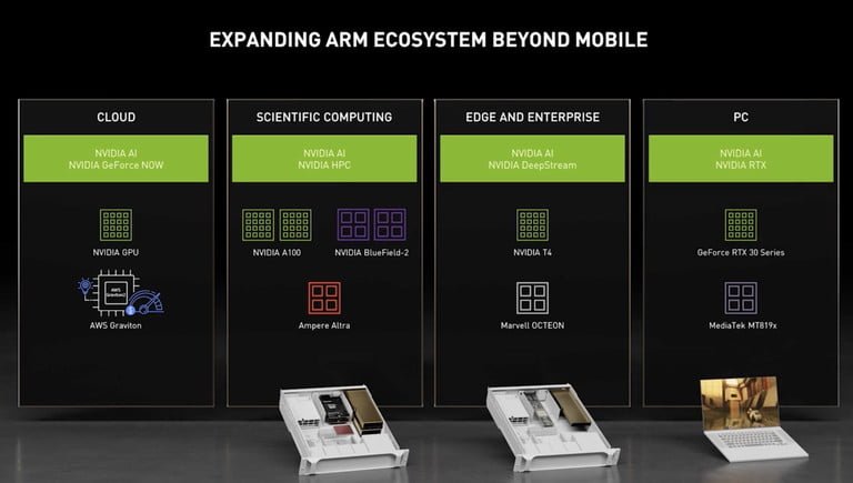 NVIDIA quer expandir o ecossistema ARM além do mobile.