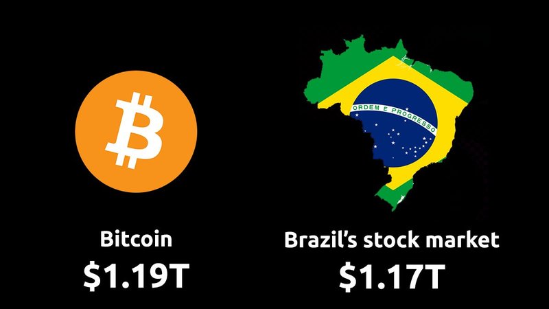 Comparativo divulgado pelo Documenting Bitcoin no Twitter.