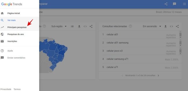 Tendências do momento.