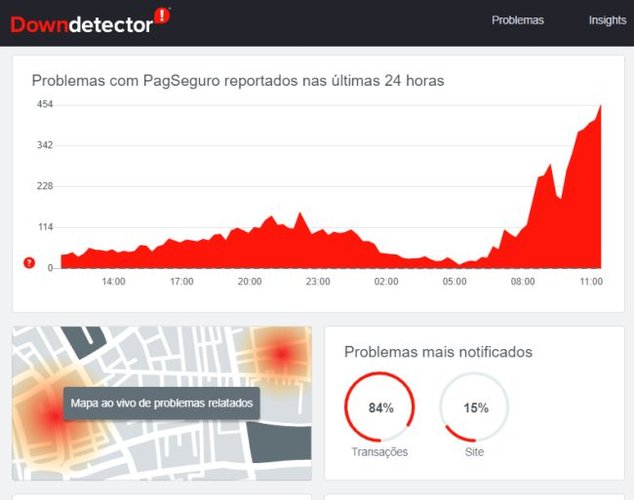 Queixas sobre o PagSeguro no Downdetector.