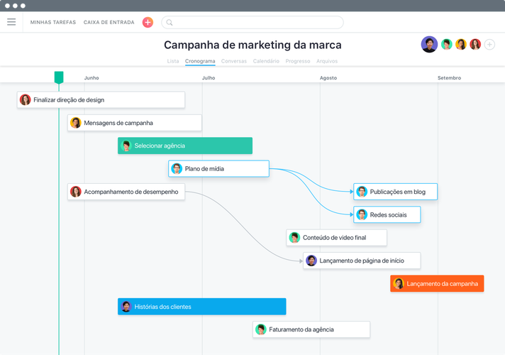 A plataforma oferece diferentes modelos de cronograma, listas e quadros.