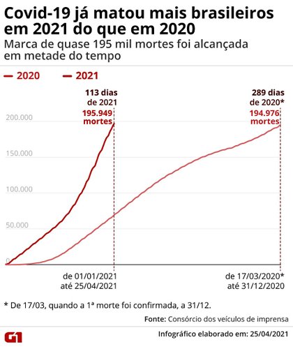 Fonte: G1/Reprodução