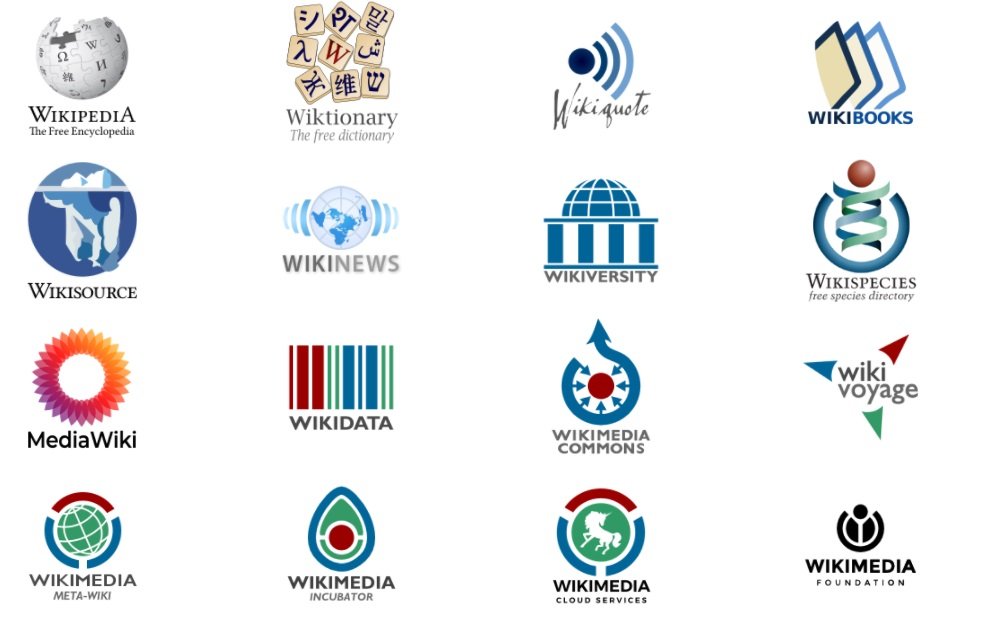 Os diversos serviços mantidos por doações pela Wikimedia.