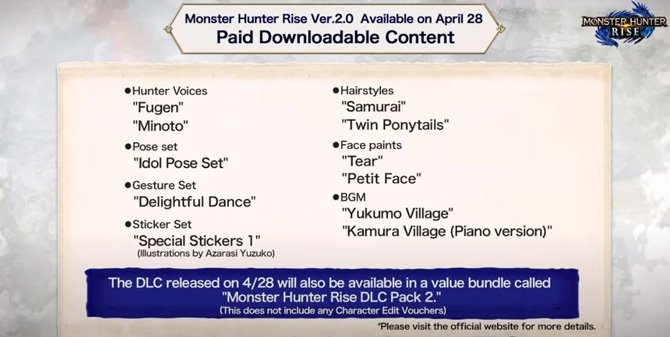 Lista de conteúdos pagos para a nova atualização de Monster Hunter Rise