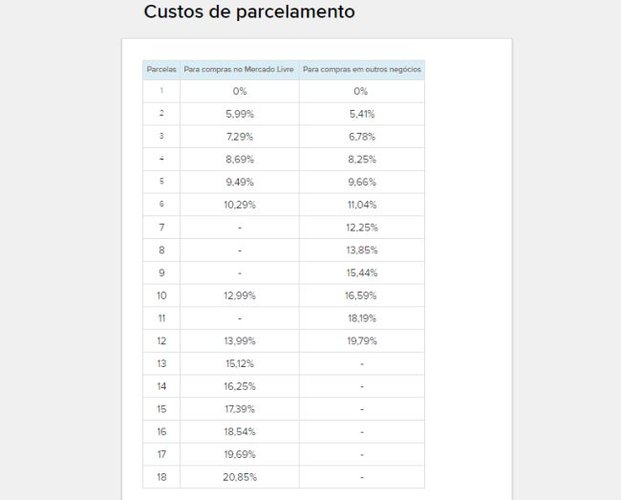 Taxas cobradas em abril de 2021.