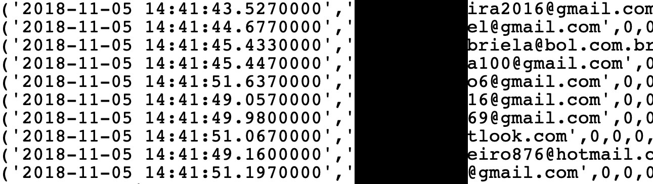 Emails revelados no vazamento do Descomplica (Fonte: Tecnoblog/Reprodução)