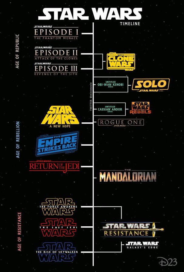 Star Wars: qual é a ordem cronológica dos filmes e séries, com o