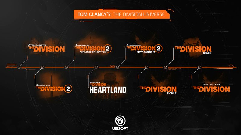 The Division