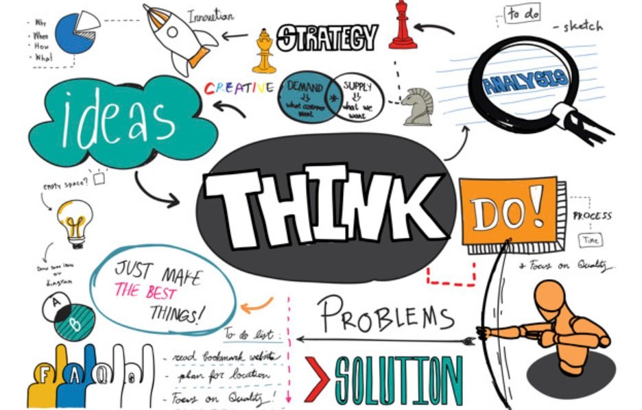 Desenhar linhas, formas, diagramas e muito mais no Canva - Central