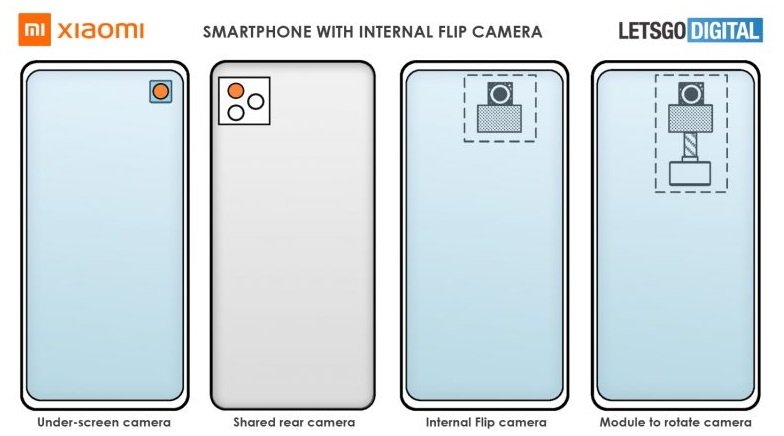 A ilustração que mostra a "transformação" da câmera no celular.