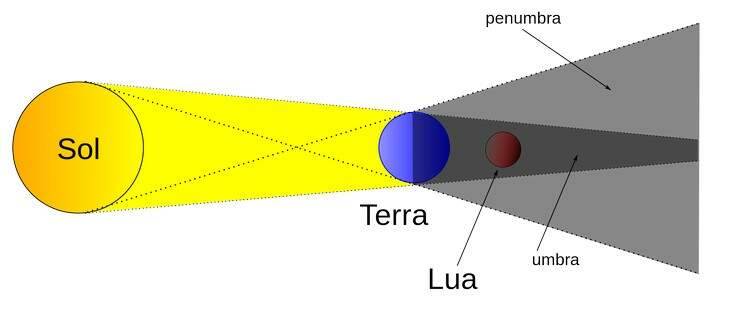 superlua