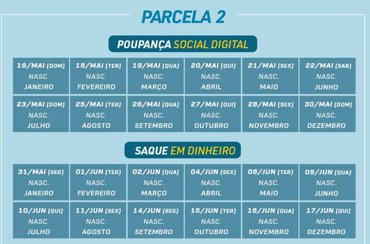 Auxílio emergencial