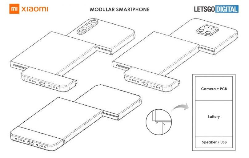 O esquema de módulos proposto pela Xiaomi.