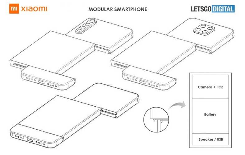 O esquema de módulos proposto pela Xiaomi.