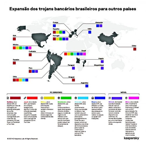 Fonte: Blog Kaspersky/Reprodução