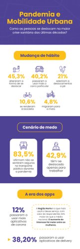 infográfico mobilidade