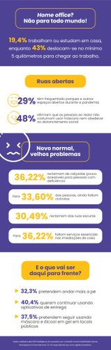 infográfico mobilidade