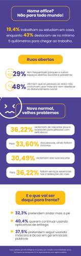 infográfico mobilidade