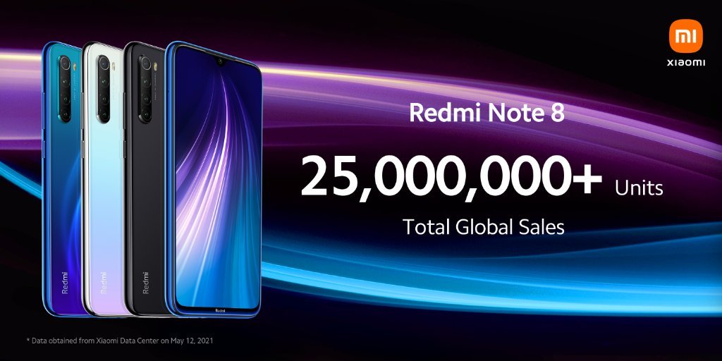 Segundo dados da Xiaomi, o Redmi Note 8 vendeu mais de 25 milhões de unidades internacionalmente.