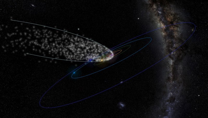 A corrente de meteoros do cometa Thatcher.