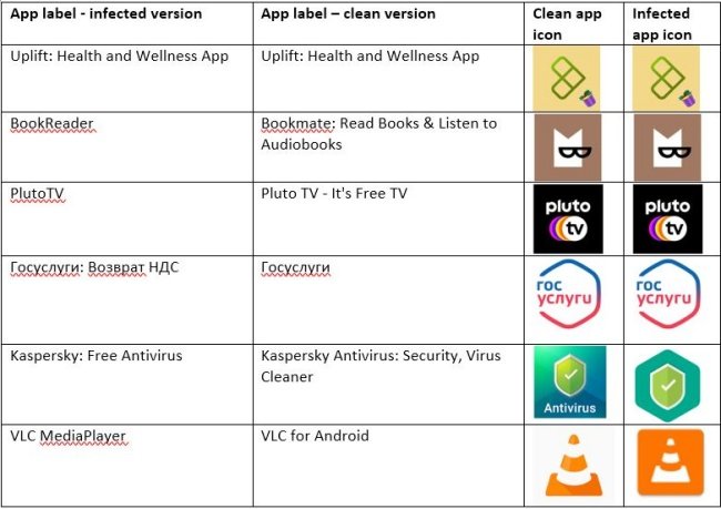 Alguns dos apps falsificados pelos hackers.