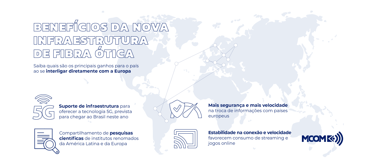 Alguns dos benefícios da fibra ótica que ligará Brasil e Europa.