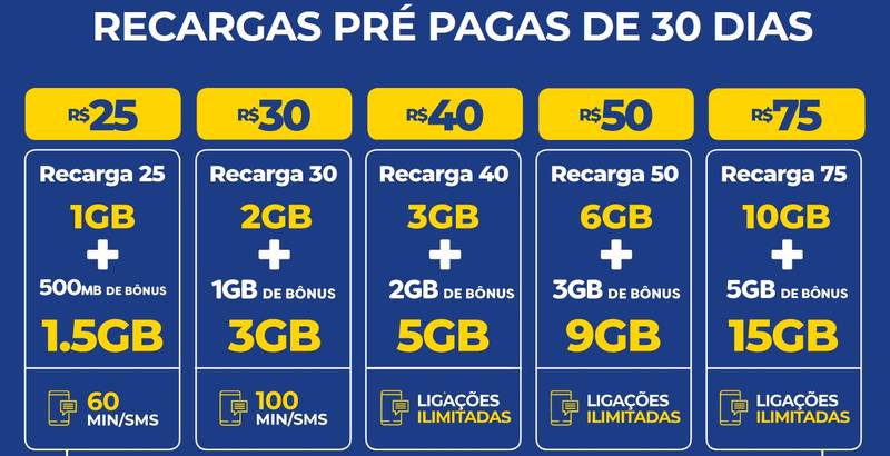 Chip Pernambucanas