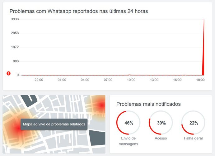 downdetector