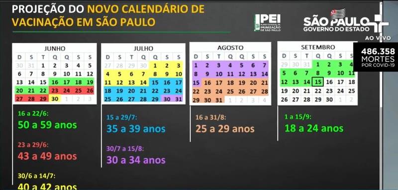 Vacina em SP