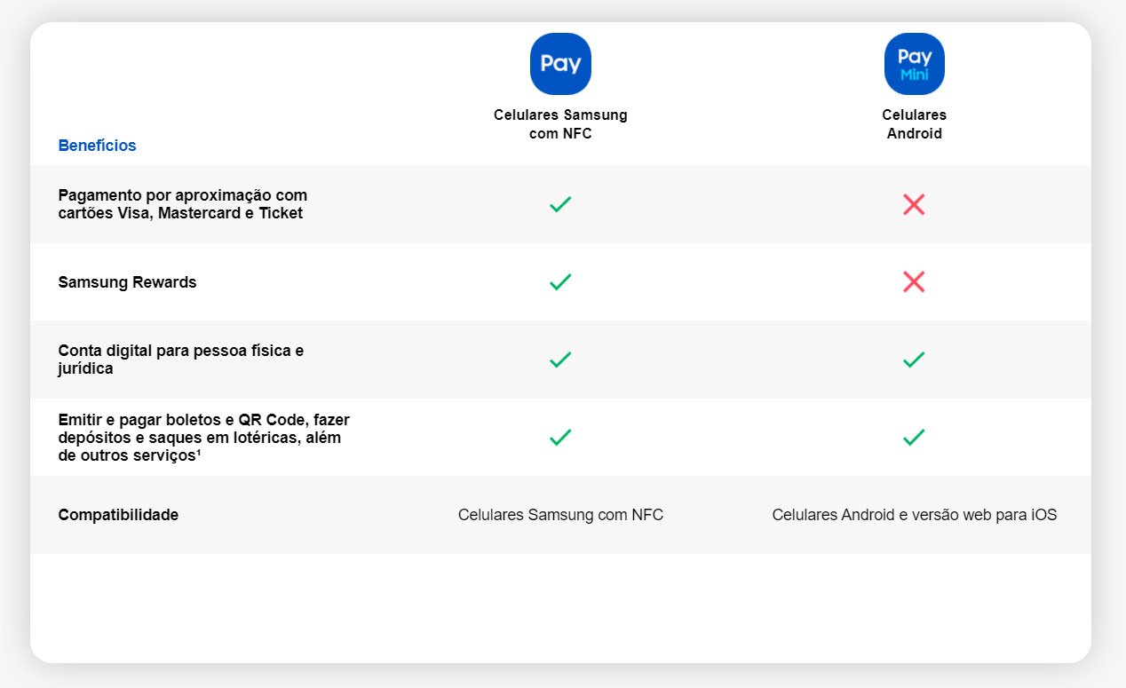 Diferenças entre o Samsung Pay e sua variante 