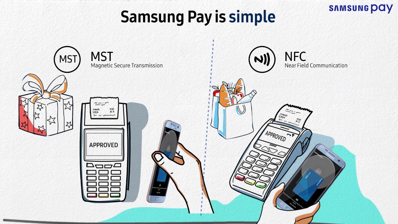 Nos pagamentos com MST, o contado deve ser feito onde o cartão magnético é inserido, enquanto no NFC basta apenas um toque. (Fonte: Tech Seen, Samsung / Reprodução)